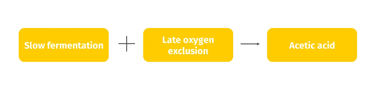 JOSERA The pungent smell of vinegar