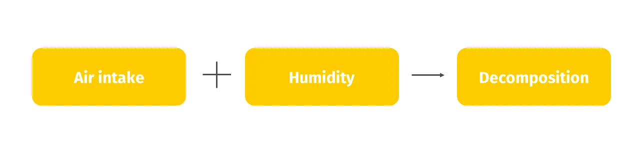 JOSERA The smell of decomposition