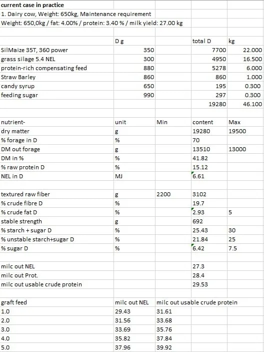 JOSERA current case in practice